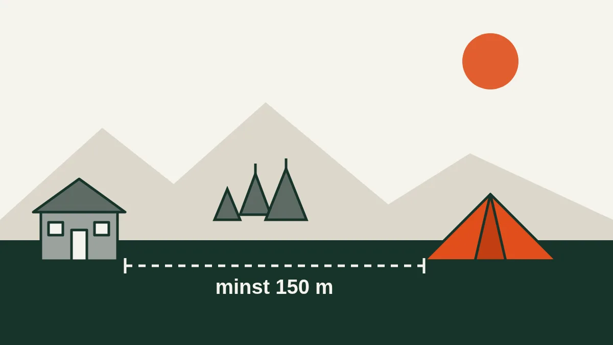 Illustrasjon av et telt i utmark med 150 meters avstand til en hytte